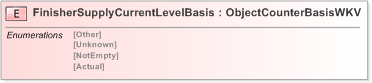 XSD Diagram of FinisherSupplyCurrentLevelBasis