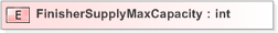 XSD Diagram of FinisherSupplyMaxCapacity