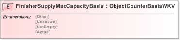 XSD Diagram of FinisherSupplyMaxCapacityBasis