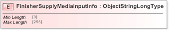 XSD Diagram of FinisherSupplyMediaInputInfo