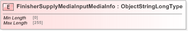 XSD Diagram of FinisherSupplyMediaInputMediaInfo
