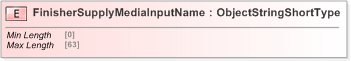 XSD Diagram of FinisherSupplyMediaInputName