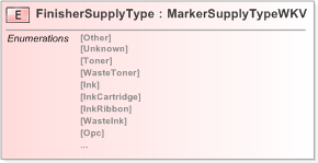 XSD Diagram of FinisherSupplyType