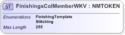 XSD Diagram of FinishingsColMemberWKV