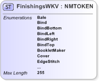 XSD Diagram of FinishingsWKV