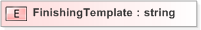 XSD Diagram of FinishingTemplate