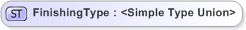 XSD Diagram of FinishingType