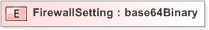 XSD Diagram of FirewallSetting