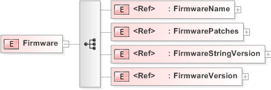 XSD Diagram of Firmware