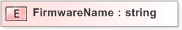 XSD Diagram of FirmwareName