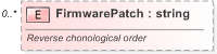 XSD Diagram of FirmwarePatch