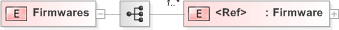 XSD Diagram of Firmwares