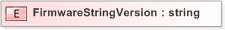 XSD Diagram of FirmwareStringVersion