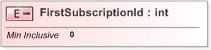 XSD Diagram of FirstSubscriptionId