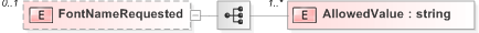 XSD Diagram of FontNameRequested