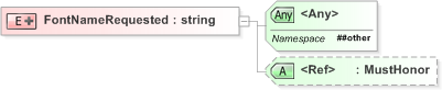 XSD Diagram of FontNameRequested