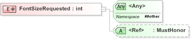 XSD Diagram of FontSizeRequested