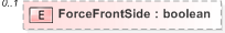 XSD Diagram of ForceFrontSide