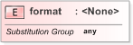 XSD Diagram of format