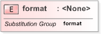 XSD Diagram of format