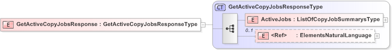 XSD Diagram of GetActiveCopyJobsResponse