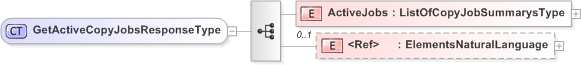 XSD Diagram of GetActiveCopyJobsResponseType