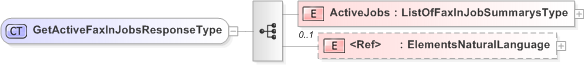 XSD Diagram of GetActiveFaxInJobsResponseType