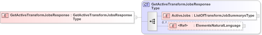 XSD Diagram of GetActiveTransformJobsResponse