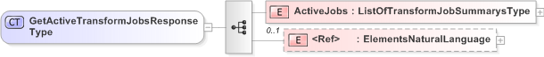 XSD Diagram of GetActiveTransformJobsResponseType