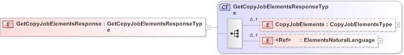 XSD Diagram of GetCopyJobElementsResponse