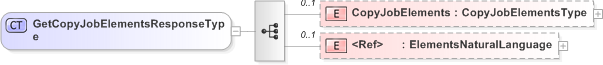 XSD Diagram of GetCopyJobElementsResponseType