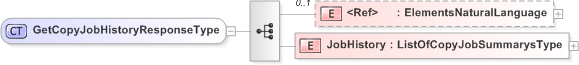 XSD Diagram of GetCopyJobHistoryResponseType