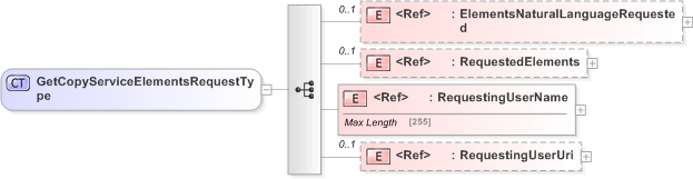 XSD Diagram of GetCopyServiceElementsRequestType