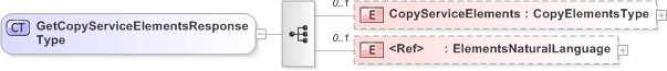 XSD Diagram of GetCopyServiceElementsResponseType