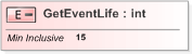 XSD Diagram of GetEventLife