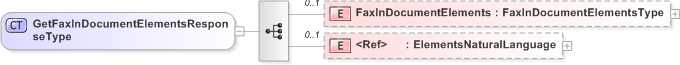 XSD Diagram of GetFaxInDocumentElementsResponseType