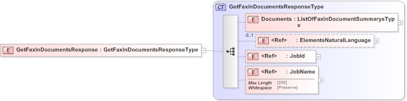 XSD Diagram of GetFaxInDocumentsResponse