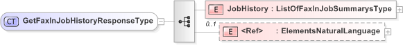 XSD Diagram of GetFaxInJobHistoryResponseType