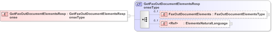 XSD Diagram of GetFaxOutDocumentElementsResponse