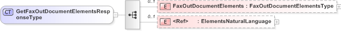 XSD Diagram of GetFaxOutDocumentElementsResponseType