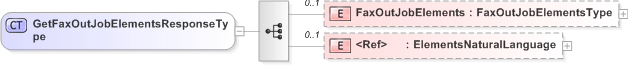 XSD Diagram of GetFaxOutJobElementsResponseType