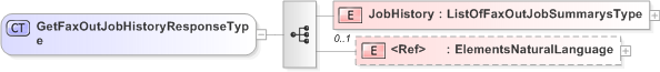 XSD Diagram of GetFaxOutJobHistoryResponseType