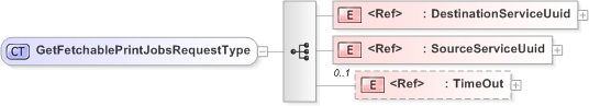 XSD Diagram of GetFetchablePrintJobsRequestType