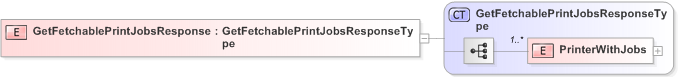 XSD Diagram of GetFetchablePrintJobsResponse