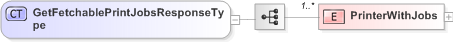 XSD Diagram of GetFetchablePrintJobsResponseType