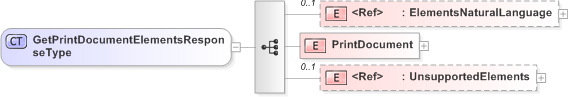 XSD Diagram of GetPrintDocumentElementsResponseType