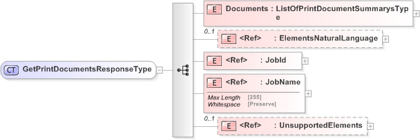 XSD Diagram of GetPrintDocumentsResponseType