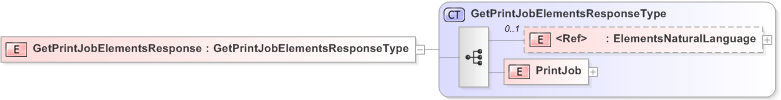 XSD Diagram of GetPrintJobElementsResponse