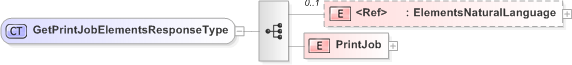 XSD Diagram of GetPrintJobElementsResponseType