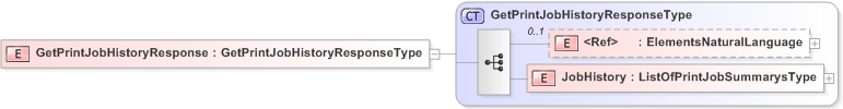 XSD Diagram of GetPrintJobHistoryResponse